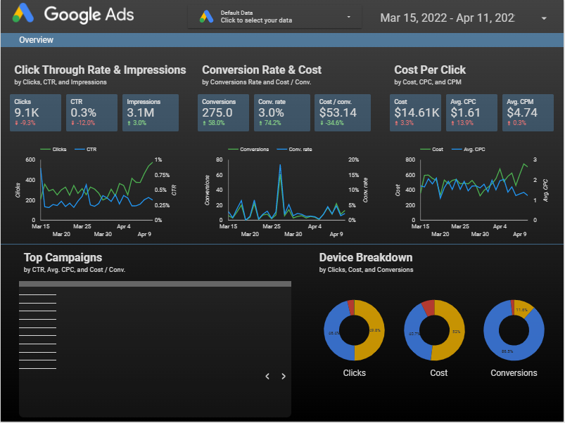 How to build a Google Ads Dashboard in Google Data Studio